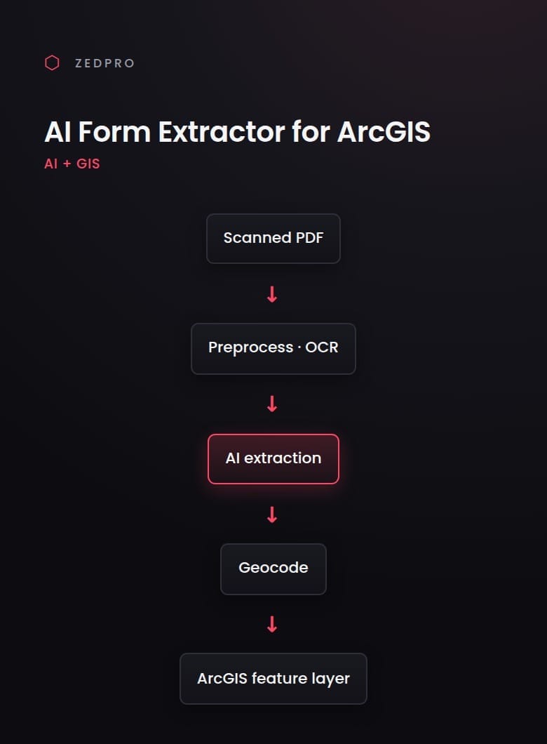 AI Form Extractor for ArcGIS project visual